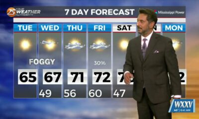 2/20 - The Chief's "Warming Trend begins" Tuesday Morning Forecast