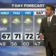 2/20 - The Chief's "Warming Trend begins" Tuesday Morning Forecast