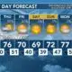 Today's Weather - Avaionia Smith - February 21st, 2024