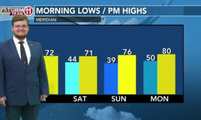 Today's Weather – Zack Rogers – Februaary 22nd, 2024