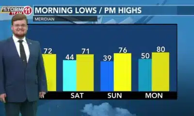 Today's Weather - Zack Rogers - Februaary 22nd, 2024