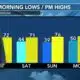 Today's Weather - Zack Rogers - Februaary 22nd, 2024