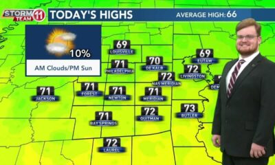 Today's Weather – Zack Rogers – February 23rd, 2024