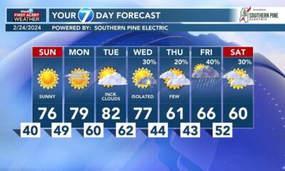 Warming trend to continue in Pine Belt