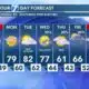 Warming trend to continue in Pine Belt