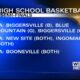 Several local high school basketball teams heading to Jackson