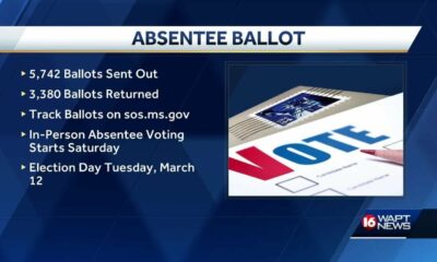 Voting absentee? The clock is ticking