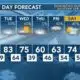 Today's Weather - Zack Rogers - February 26th, 2024