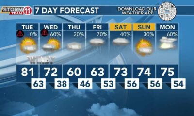 Today's Weather - Avaionia Smith - February 27th, 2024