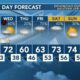 Today's Weather - Avaionia Smith - February 27th, 2024