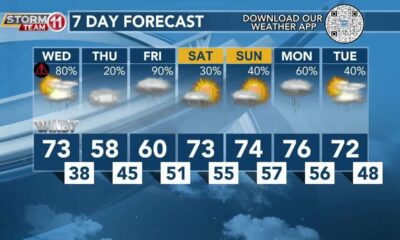 Today's Weather - Avaionia Smith - February 28th, 2024