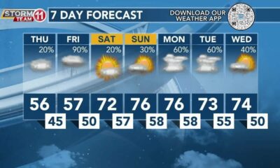 Today's Weather - Avaionia Smith - February 29th, 2024