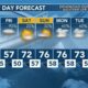 Today's Weather - Avaionia Smith - February 29th, 2024