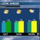 Today's Weather - Zack Rogers - March 1st, 2024