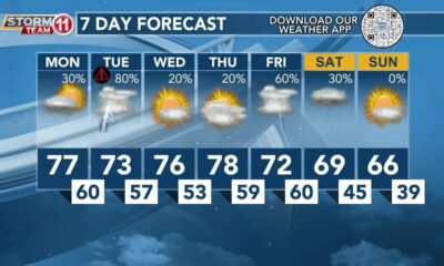 Today's Weather - Avaionia Smith - March 4th, 2024