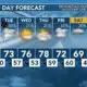 Today's Weather - Avaionia Smith - March 4th, 2024