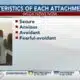 How to identify attachment styles and friendships