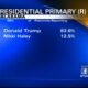 Alabama 2024 Primary Election Results