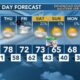 Today's Weather - Avaionia Smith - March 6th, 2024