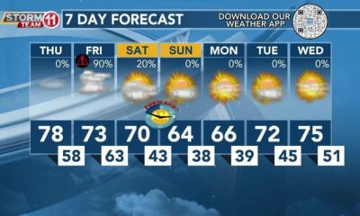 Today's Weather - Avaionia Smith - March 7th, 2024