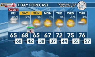 Today's Weather - Avaionia Smith - March 8th, 2024