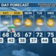 Today's Weather - Avaionia Smith - March 8th, 2024