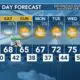Today's Weather - Avaionia Smith - March 8th, 2024