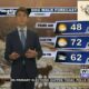 Dog Walk Forecast For March 12 - Bruno