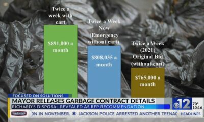 Jackson mayor releases Richard's Disposal contract. Here's what you need to know