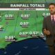 3/18 - The Chief's "Cloudy & Windy" Monday Morning Forecast