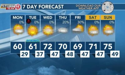 Today's Weather - Avaionia Smith - March 18th, 2024