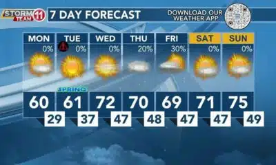 Today's Weather - Avaionia Smith - March 18th, 2024