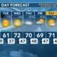 Today's Weather - Avaionia Smith - March 18th, 2024