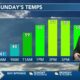 Zack Rogers 2/23 6pm Full Weather
