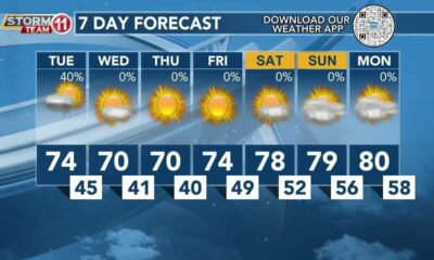 Today's Weather - Avaionia Smith - March 26th, 2024