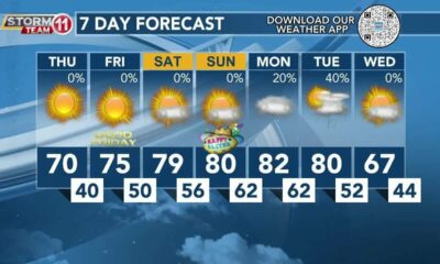 Today's Weather - Avaionia Smith - March 28th, 2024