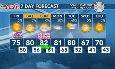 Today's Weather - Avaionia Smith - March 29th, 2024