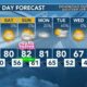Today's Weather - Avaionia Smith - March 29th, 2024