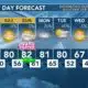 Today's Weather - Avaionia Smith - March 29th, 2024