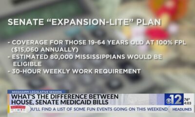 Medicaid in Mississippi: What’s the difference between the two plans?