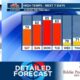 Detailed Forecast 3/29/24