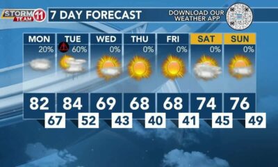 Today's Weather - Avaionia Smith - April 1st, 2024