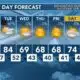 Today's Weather - Avaionia Smith - April 1st, 2024