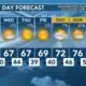 Today's Weather - Avaionia Smith - April 2nd, 2024