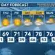 Today's Weather - Avaionia Smith - April 3rd, 2024