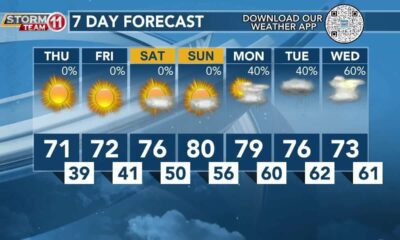 Today's Weather - Avaionia Smith - April 4th, 2024