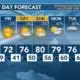 Today's Weather - Avaionia Smith - April 4th, 2024