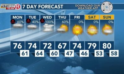 Today's Weather - Avaionia Smith - April 8th, 2024