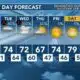 Today's Weather - Avaionia Smith - April 8th, 2024
