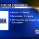 One storm-related death in central Mississippi; one person injured in Grenada County